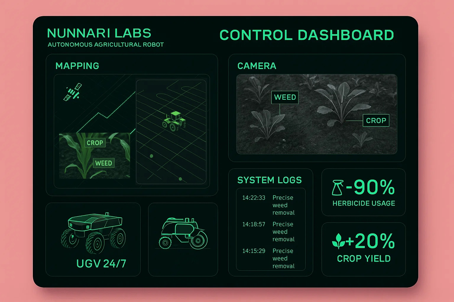 Nunnari Labs